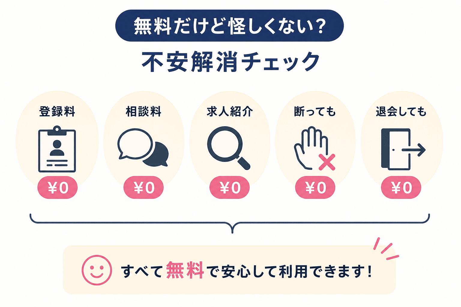 転職エージェントで無料でできることと不安解消チェック