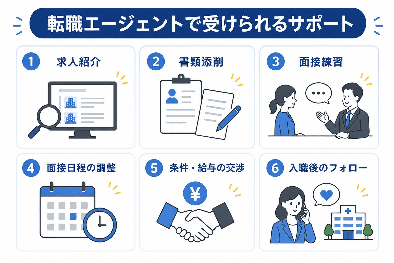 転職エージェントで受けられるサポート