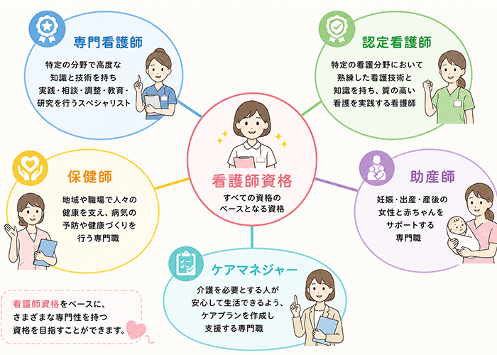 看護師が目指せる資格の一覧